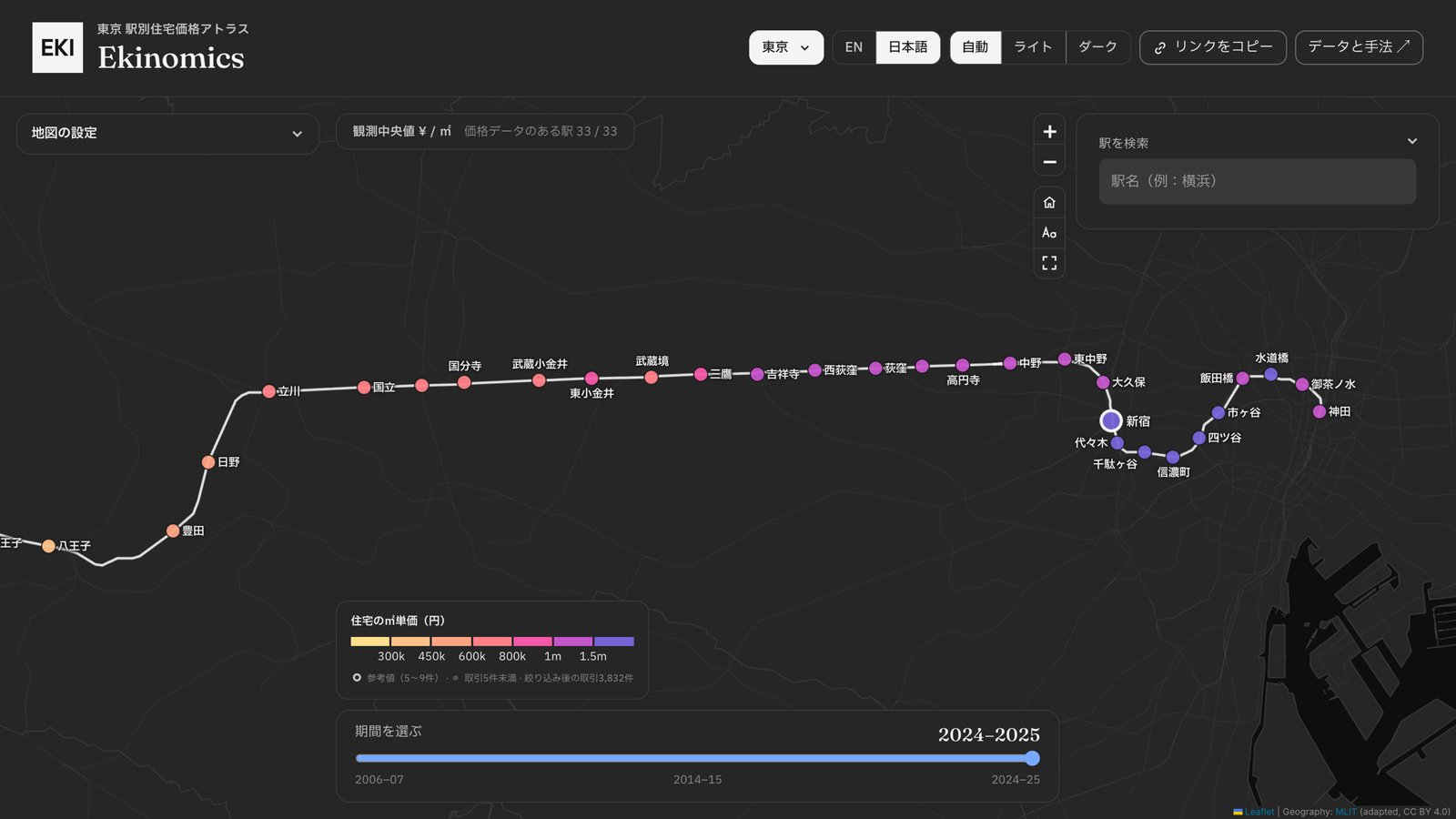 Ekinomics の中央線マップ：東京から八王子まで、2024〜25年の駅ごとの住宅㎡単価。新宿より西でも高いまま